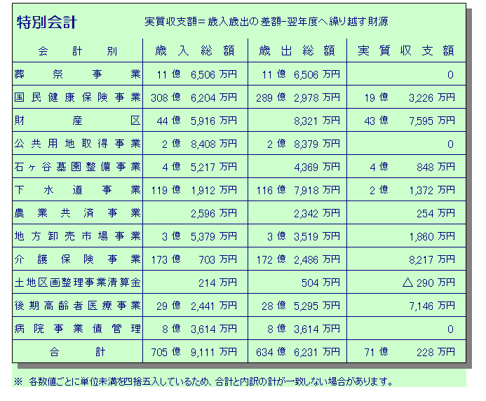 平成24年度_特別会計