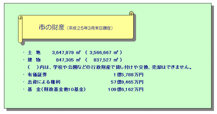 平成24年度決算_市の財産