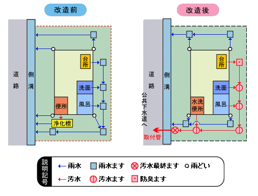 浄化槽