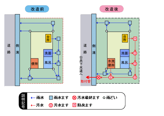 くみ取り