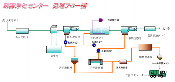 flow-Asagiri2020-2