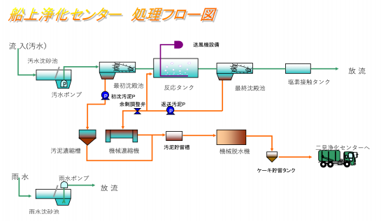 flow-funage2020