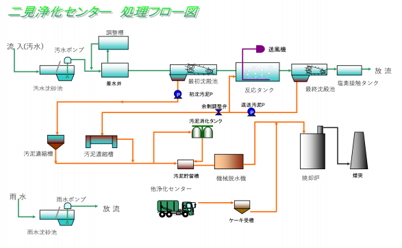 flow-futami2020