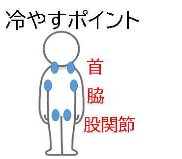 冷やすところ