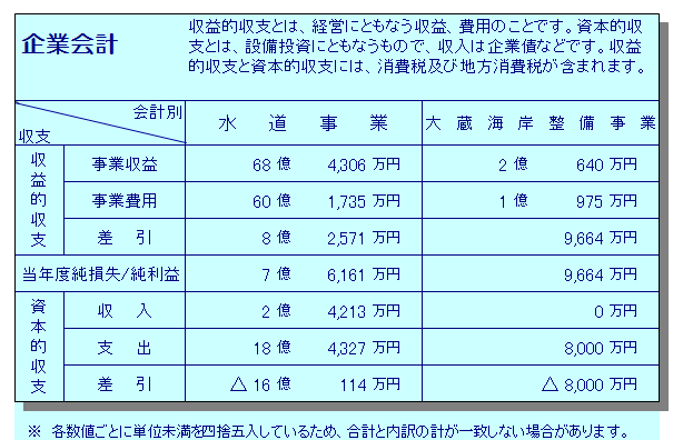 26_kigyoukaikei