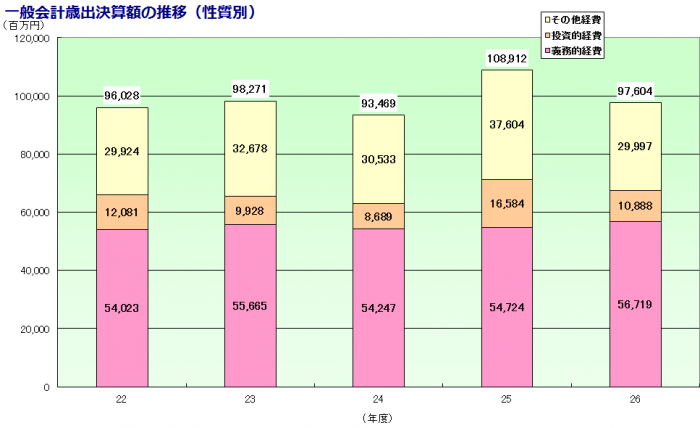 26_saisyutukessansuii