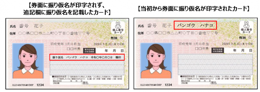 振り仮名の記載例