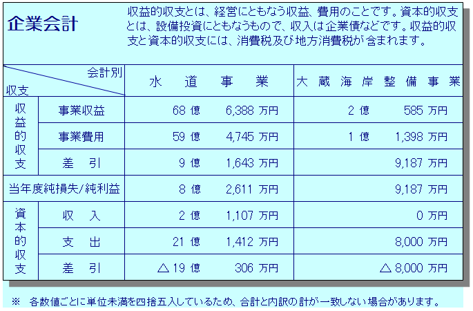 27_kigyoukaikei