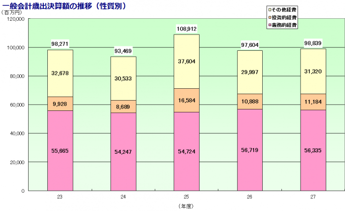 27_saisyutukessansuii