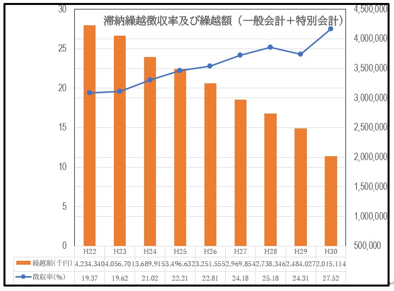 滞納繰越（～H30）