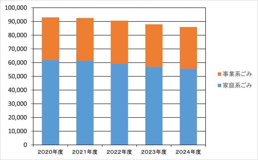 H30　家庭系及び事業系