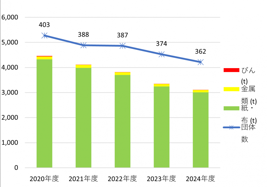 syuudannkaisyuugurahu2024-1