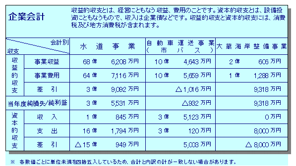 23年度決算企業会計
