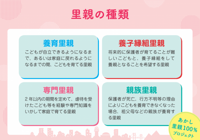 里親の種類