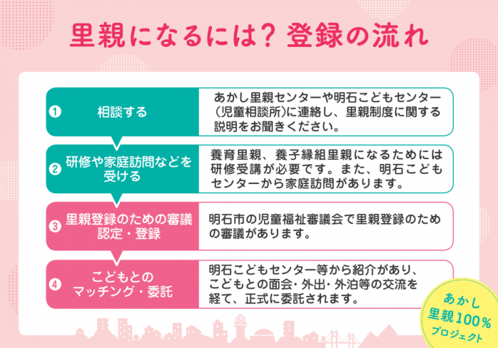 里親になるには