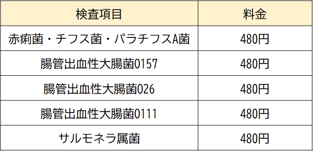 検便検査_項目2
