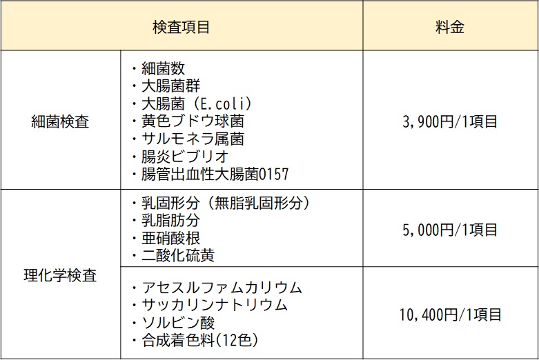 食品検査項目2