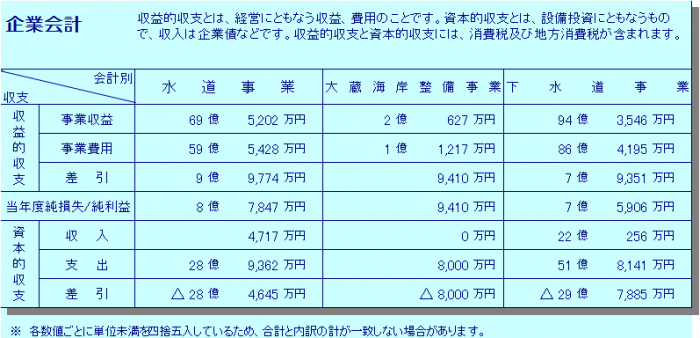 28_kigyoukaikei02