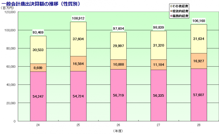 28_saisyutukessansuii