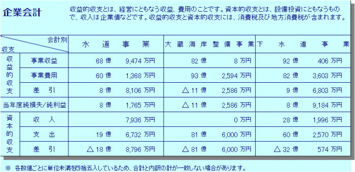 29_kigyoukaikei02