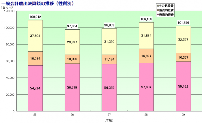 29_saisyutukessansuii