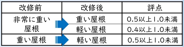 屋根