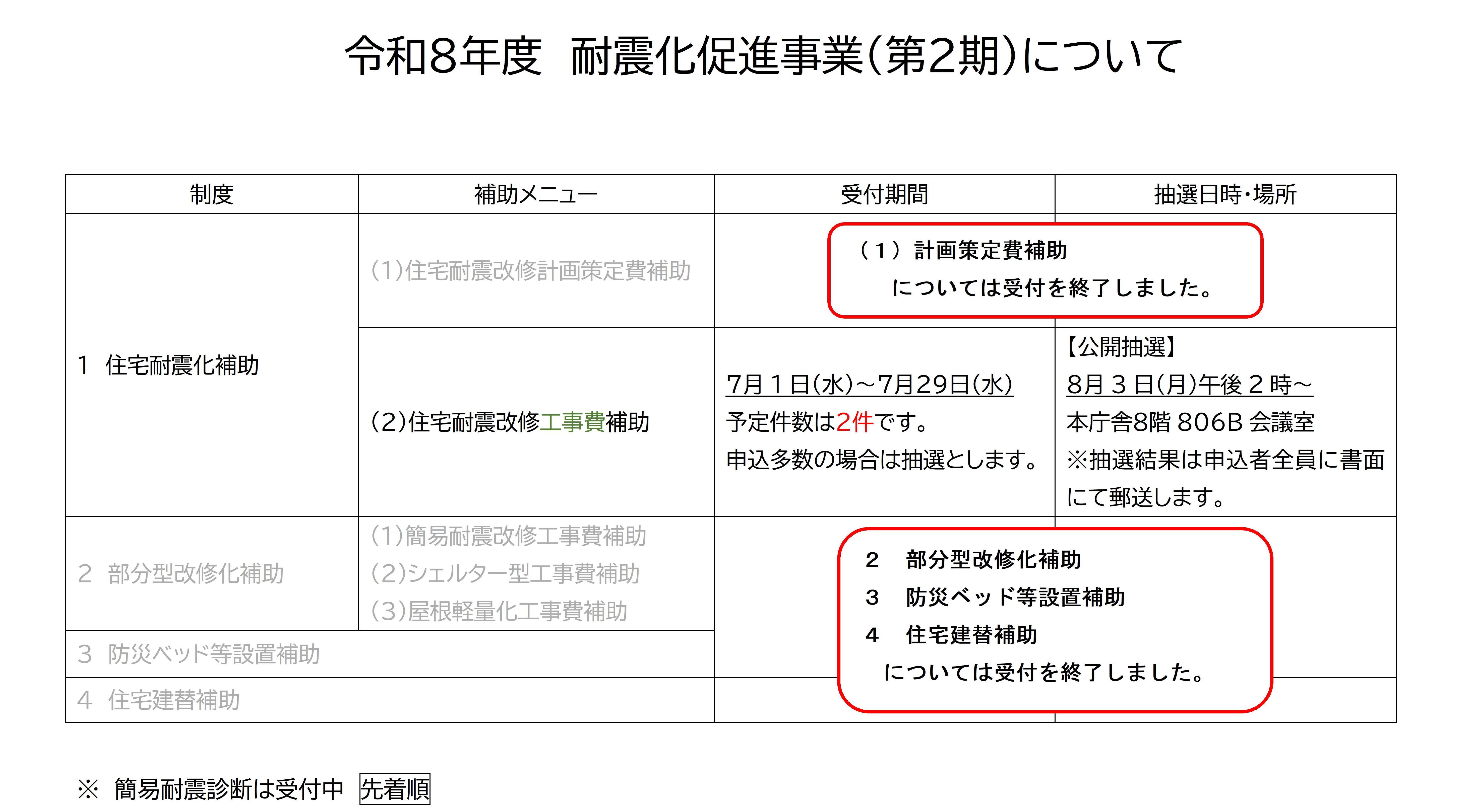 受付期間2