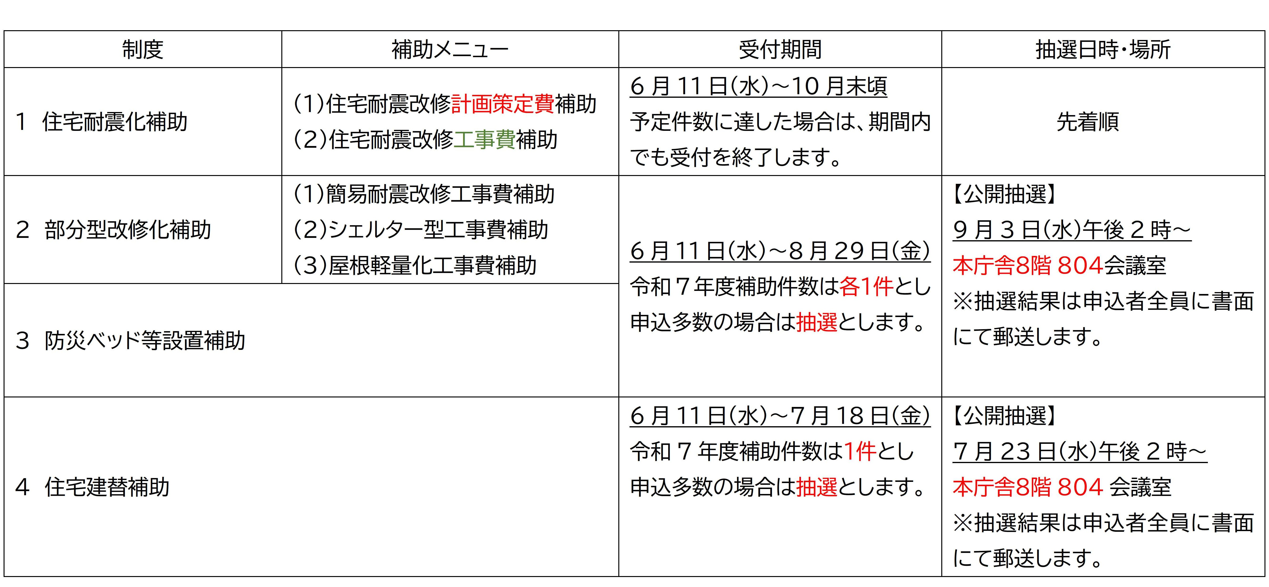 受付期間