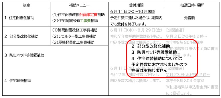 受付期間