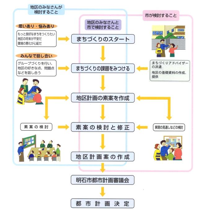 まちづくりイメージ図