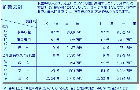 30_kigyoukaikei02