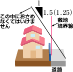 道路幅員による高さの制限（道路斜線）の図解