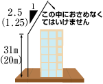 隣地境界線からの高さ制限の図解