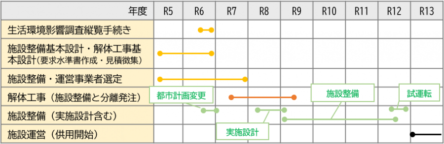 スケジュール