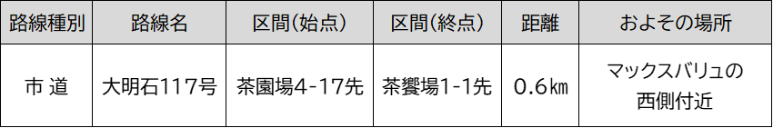 ハイビーム