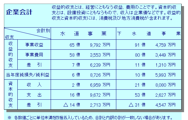 r01_kigyoukaikei