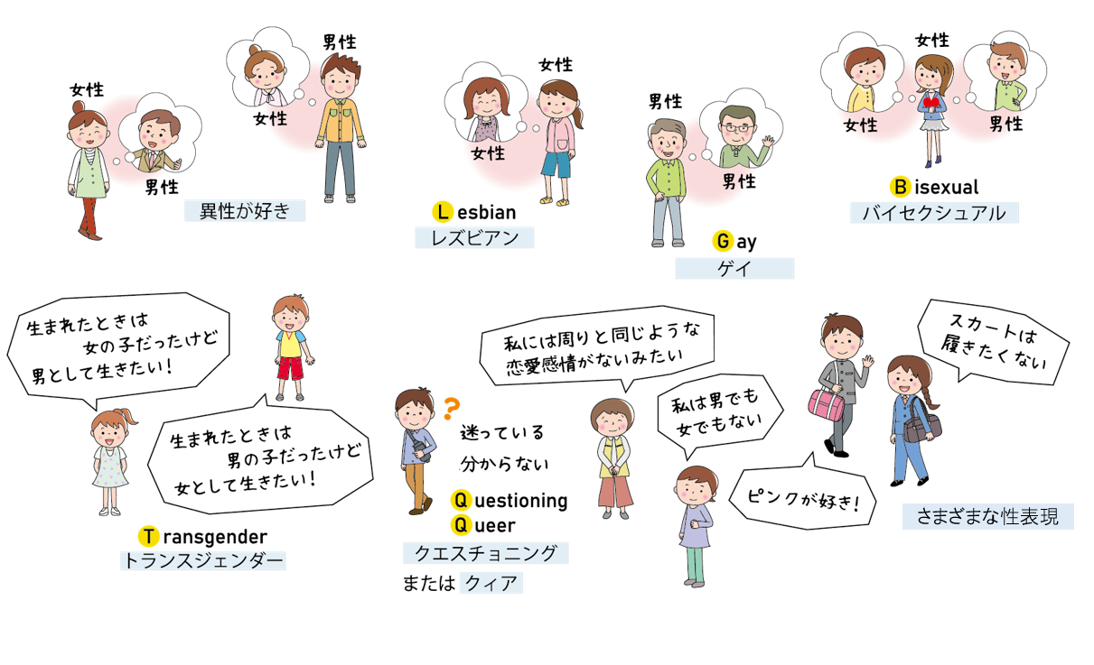 一覧