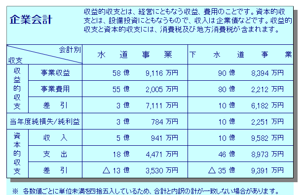 r02_kigyoukaikei