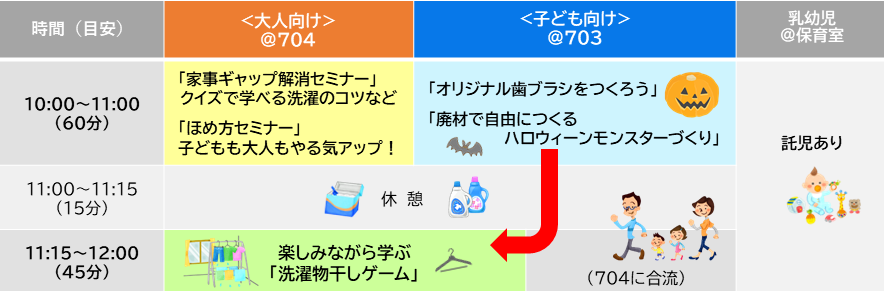 家事シェア当日プログラム