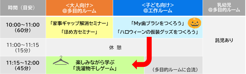 家事シェア当日プログラム