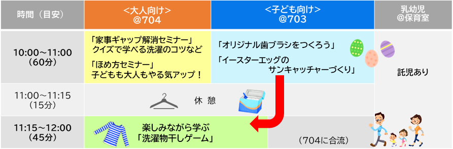 家事シェア当日プログラム