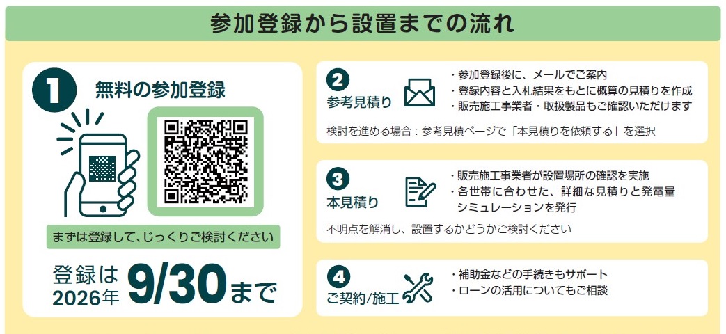 登録方法