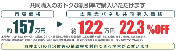 割引率