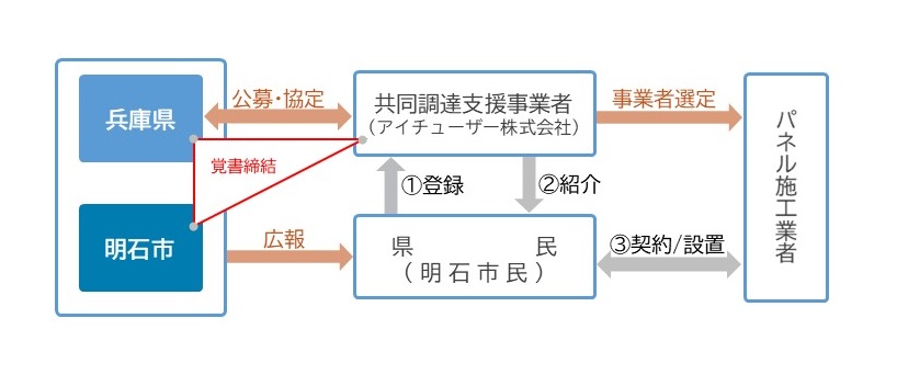 スキーム図