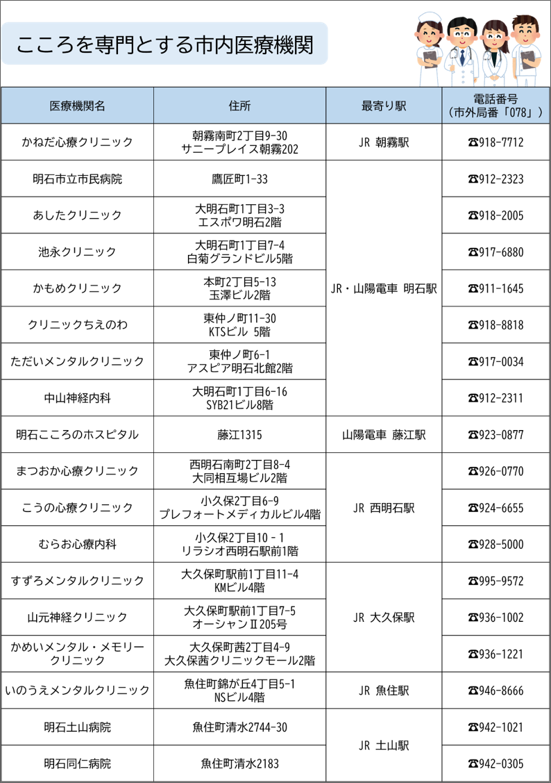 r7_iryoukikan