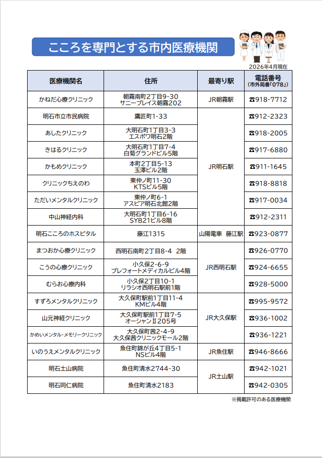こころを専門とする市内医療機関.