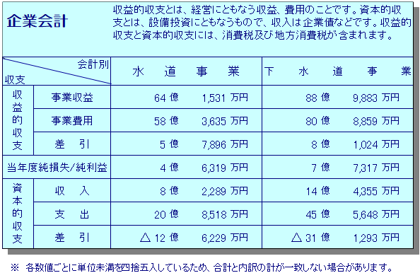 企業会計