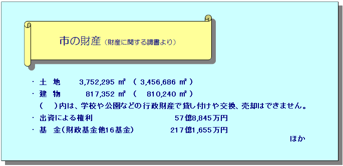 市の財産