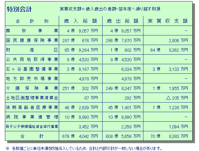 R5特会