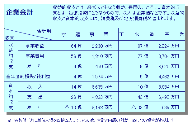 R5企業